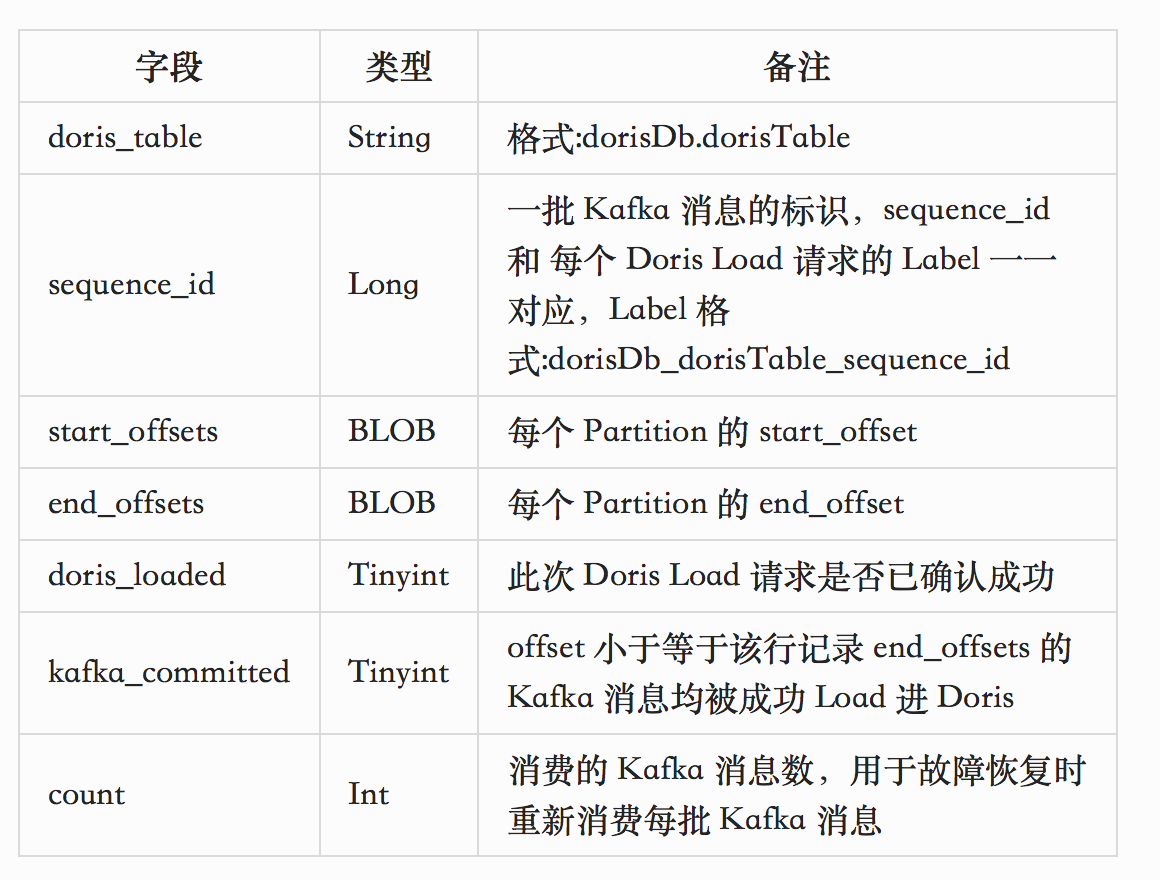 kafka-to-doris-mysql-meta