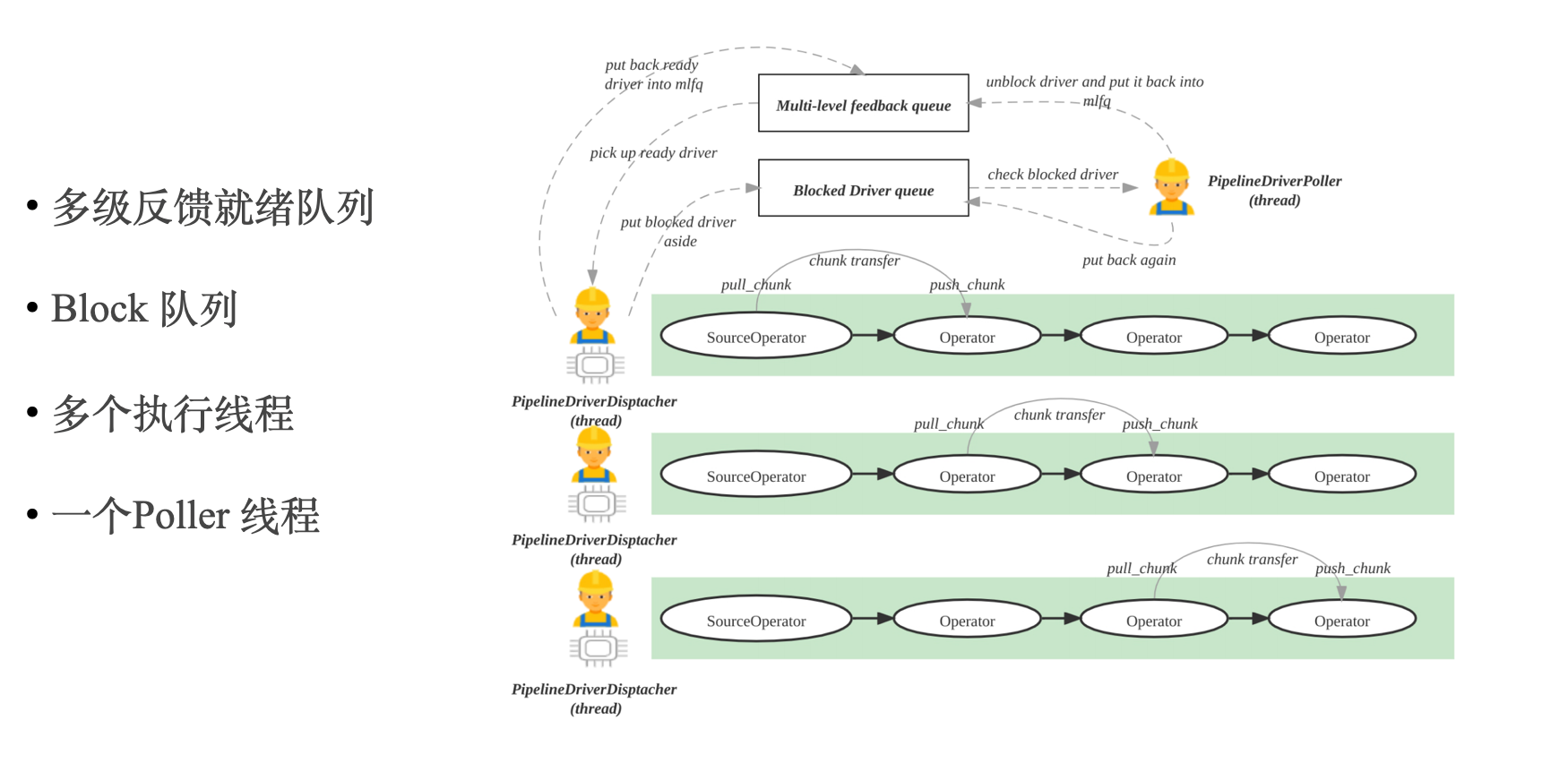 starrocks-pipeline-2
