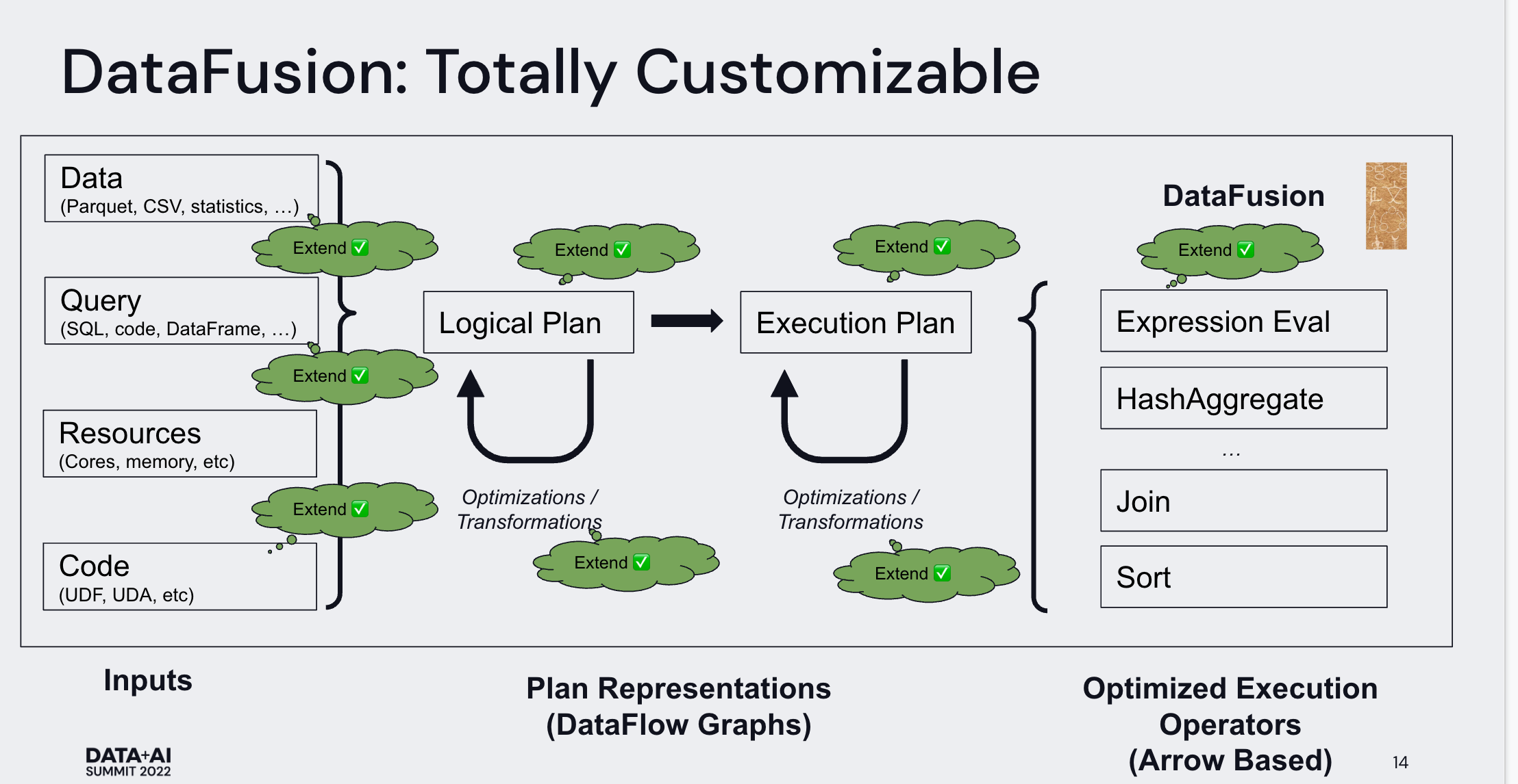 arrow - datafusion 2