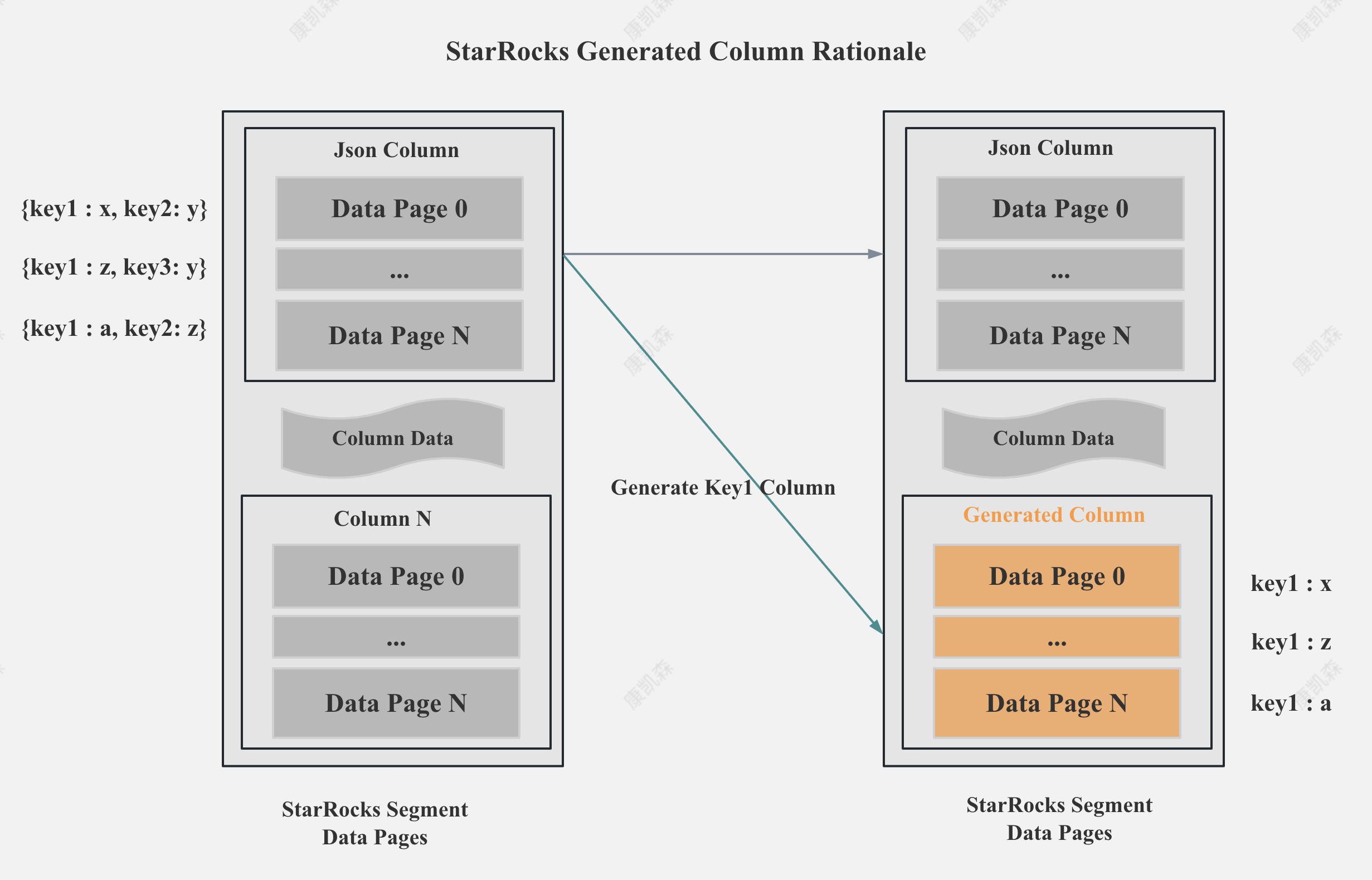 genarated column rationale
